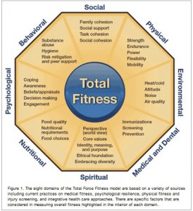 Pilot: March Madness for Total Fitness 1