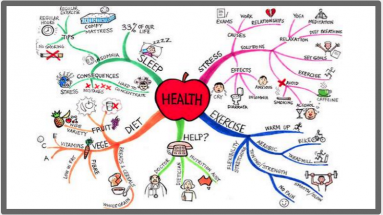 health-promotion-overview-health-comm-onair